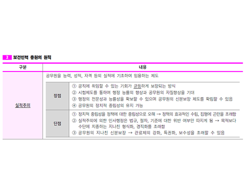 보건행정 요기노트 p.95